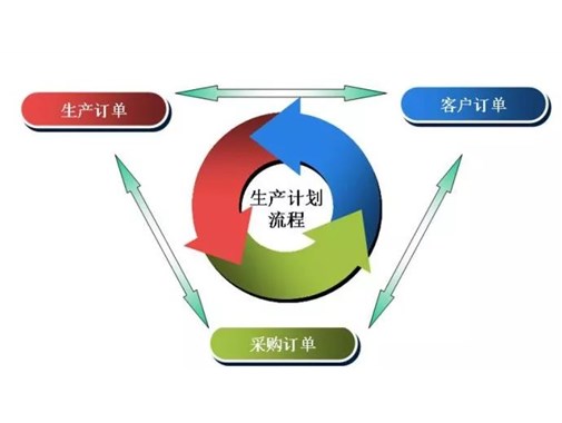 精益生產可實現的八大改善